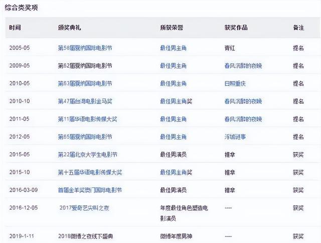 秦昊在戛纳