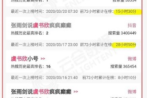 虞书欣《青你2》争议夺冠：作精公主的逆袭之路