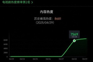 《淮水竹亭》破纪录逆袭，刘诗诗领衔口碑翻盘